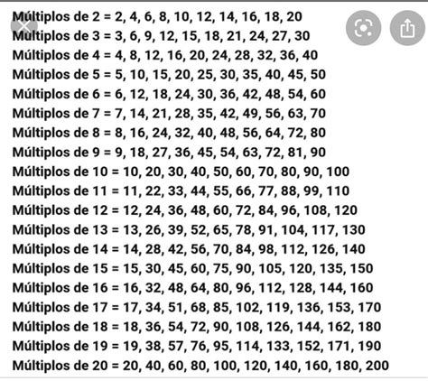 cuál es el múltiplo de 20